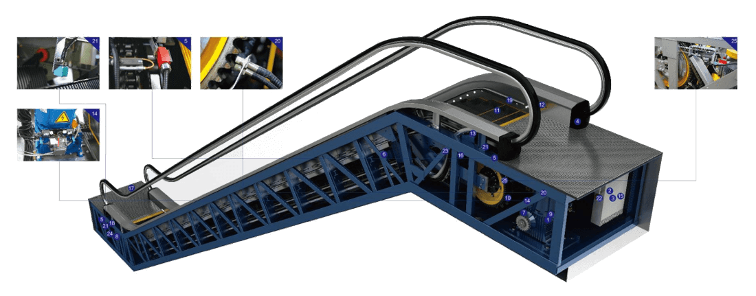 Public Traffic Type Medium Height Deluxe HS200 T II